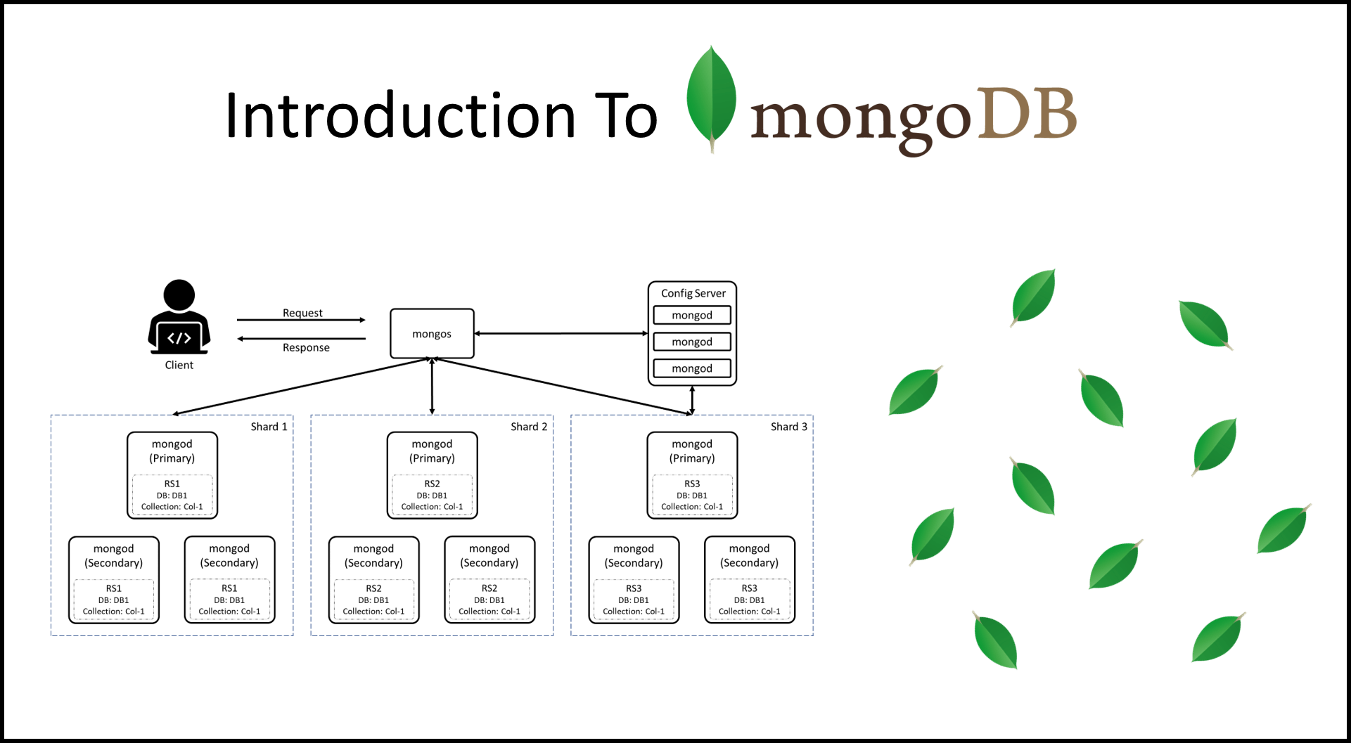 Mongo Db Some Important Interview Questions